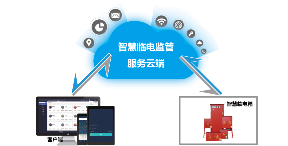 智慧臨電架構(gòu)圖.png