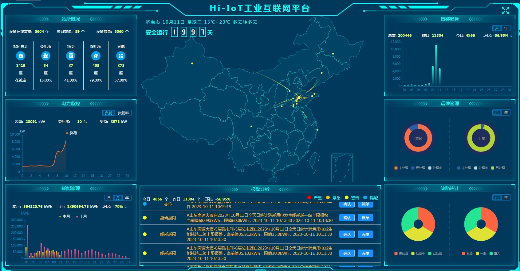 互聯網工業平臺概覽.png
