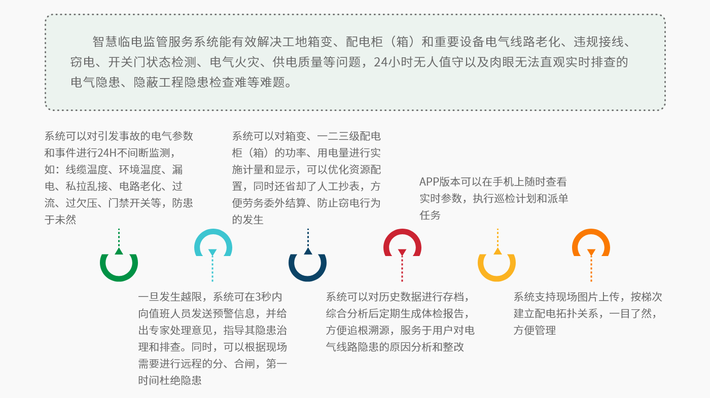 智慧臨電安全監(jiān)管服務(wù)系統(tǒng)-系統(tǒng)功能.png