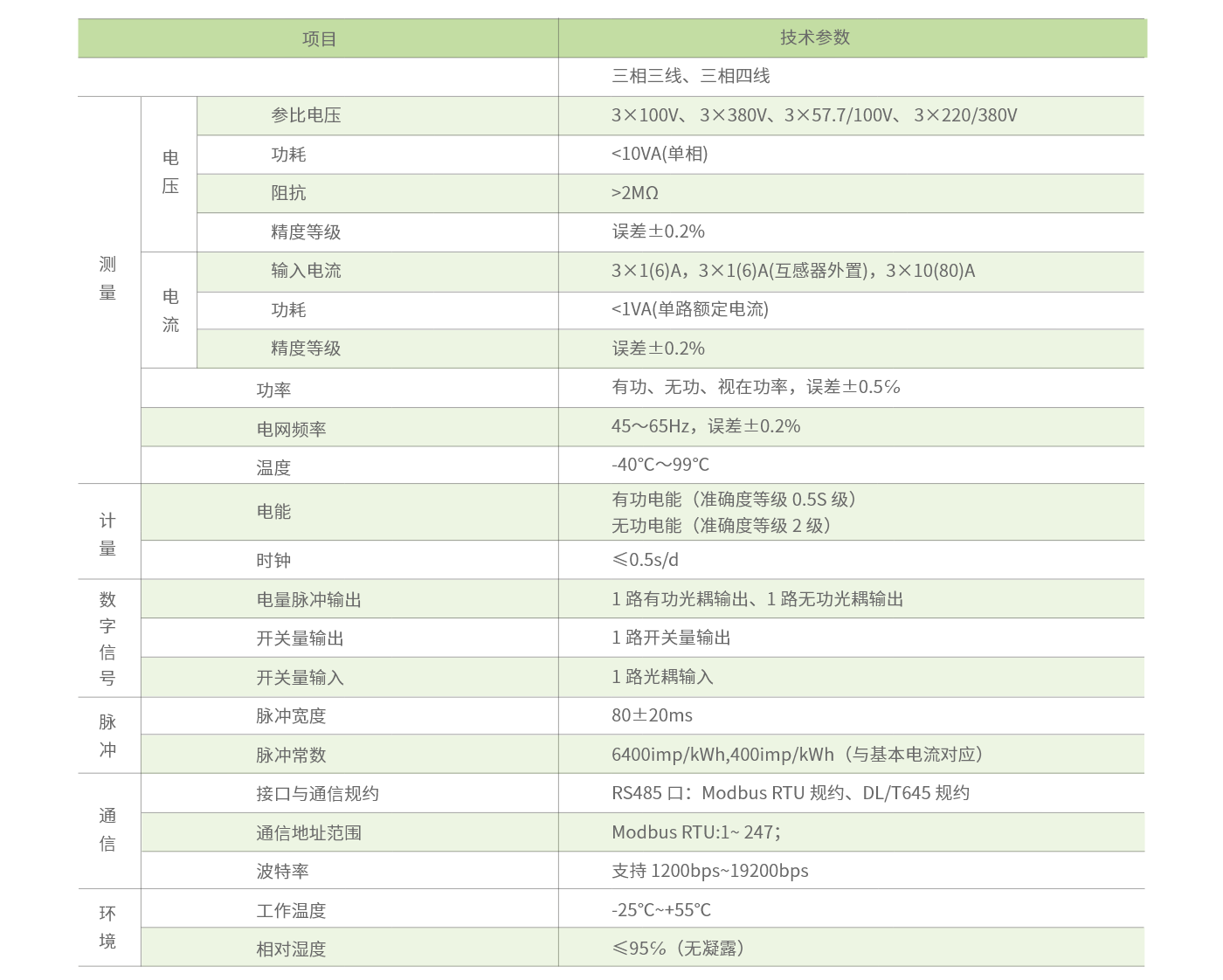 DZ81-DZS300-參數(shù).png