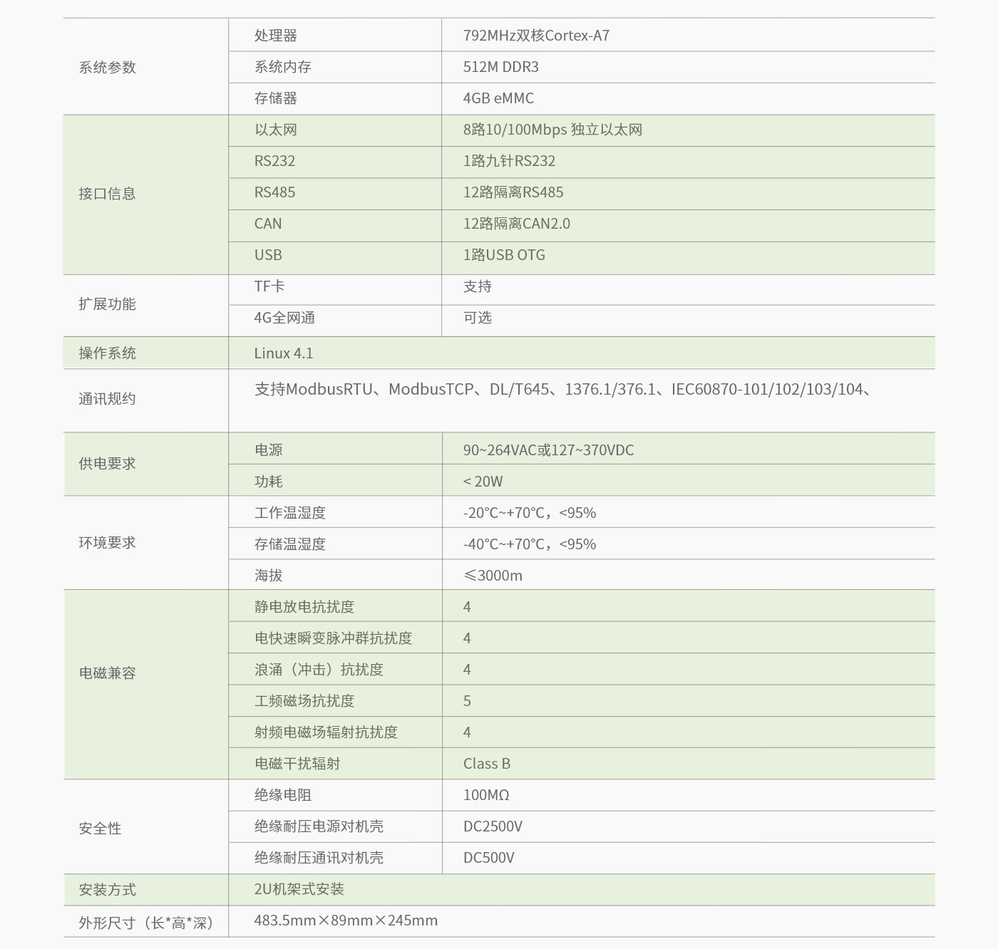 ASDU-LH-參數.png