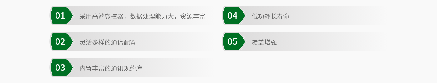 IoT-N2S-11A-產品特點.png