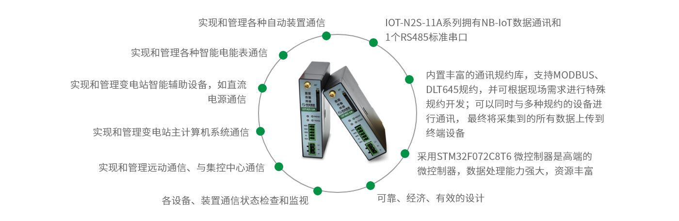 IoT-N2S-11A-產品功能.png