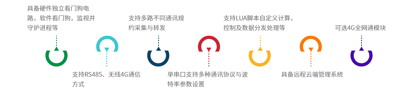 LT–產品功能.png