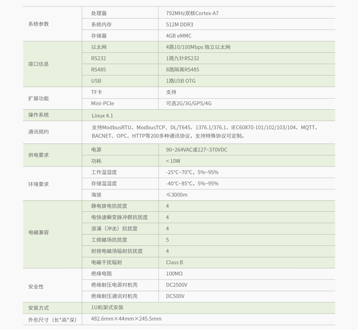 ASDU-L20-參數.png
