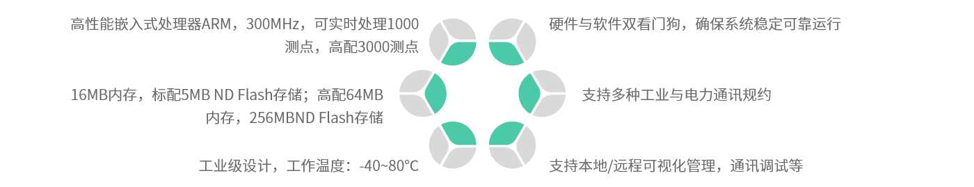 LT特點.png