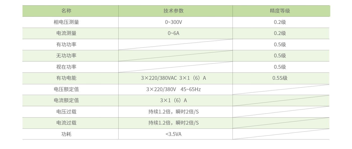 DZ81-MS3UI7C-參數.png