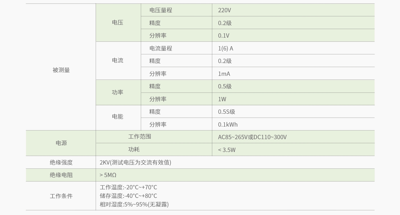 DZ81-MS1UI7E1-2S-參數.jpg