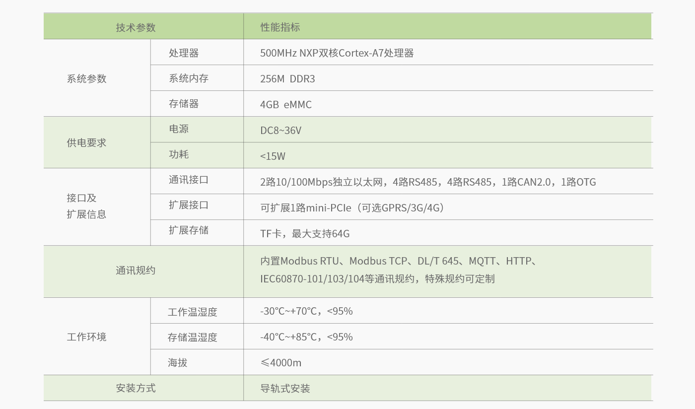 LS–參數.png