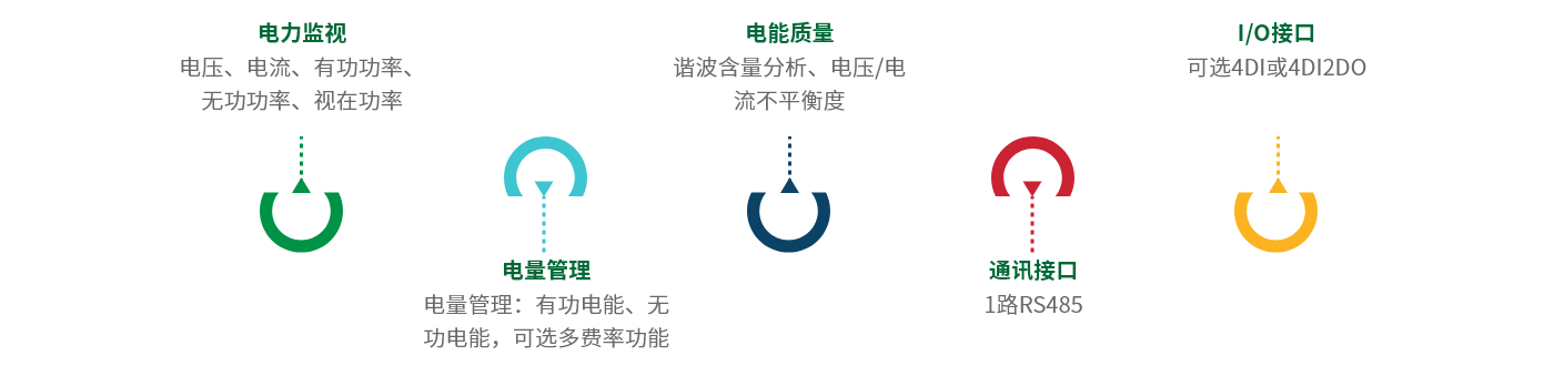 DZ81-MS3UI7E3-特點.png