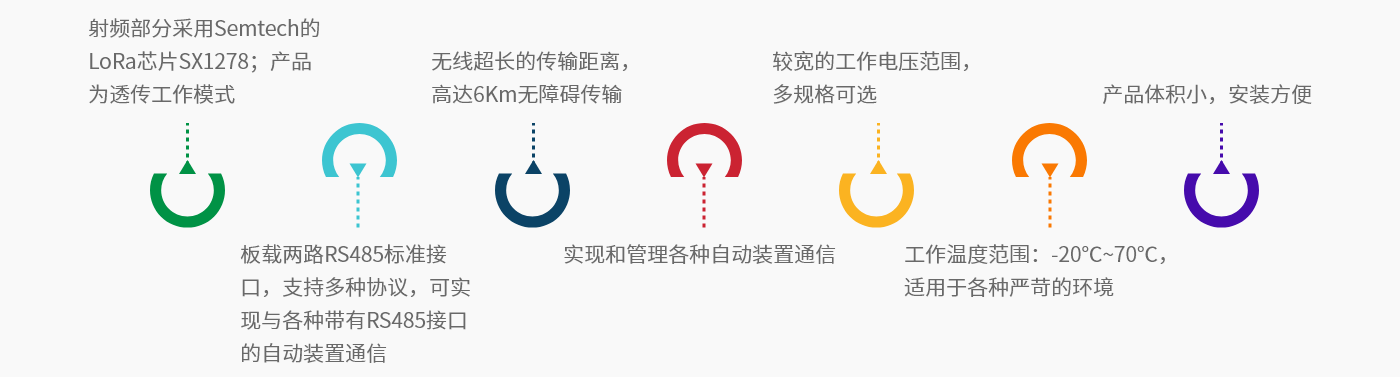 IOT-L2S-B-產品功能.png