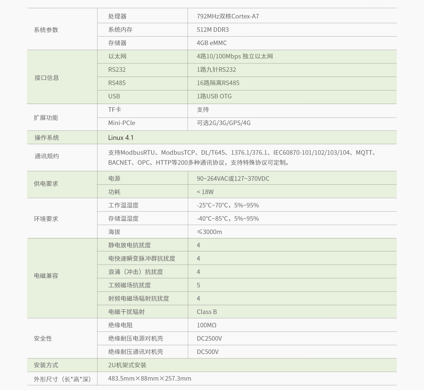 ASDU-LX-參數.png