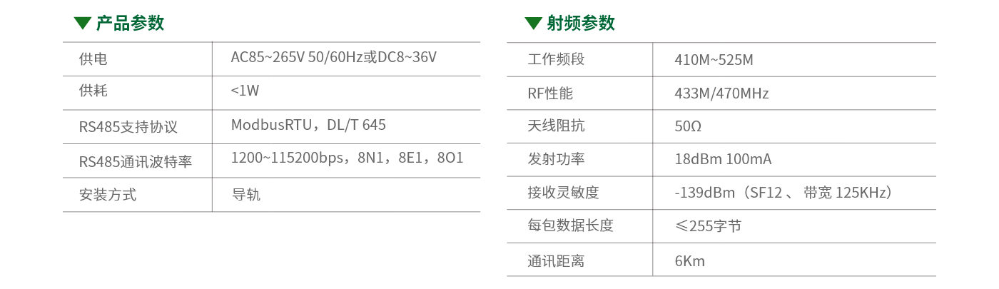 IOT-L2S-B-參數.png