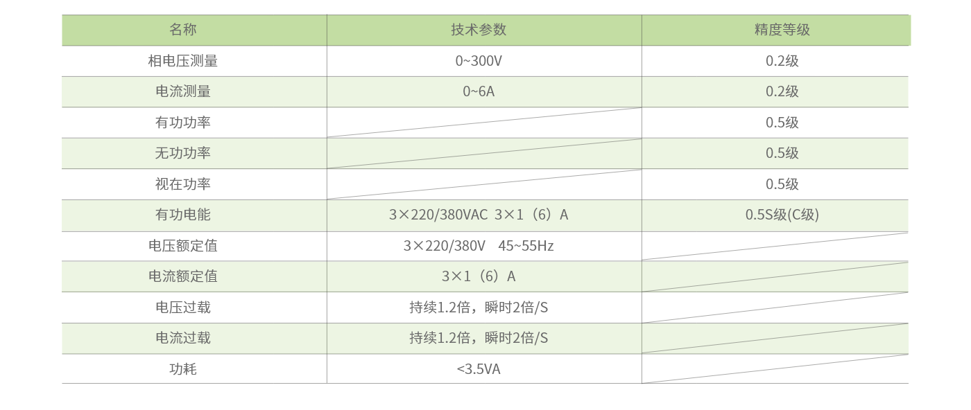 DZ81-MA3UI5C-參數.png