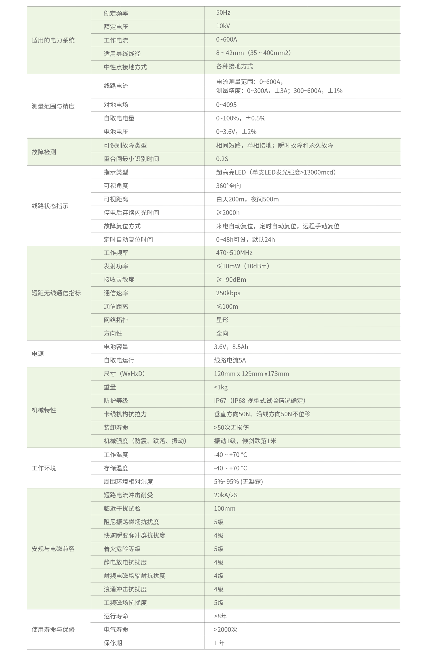 采集單元-技術參數.png