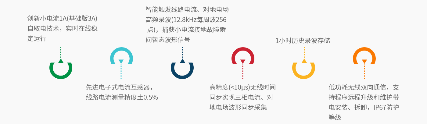 采集單元-產品特點.png