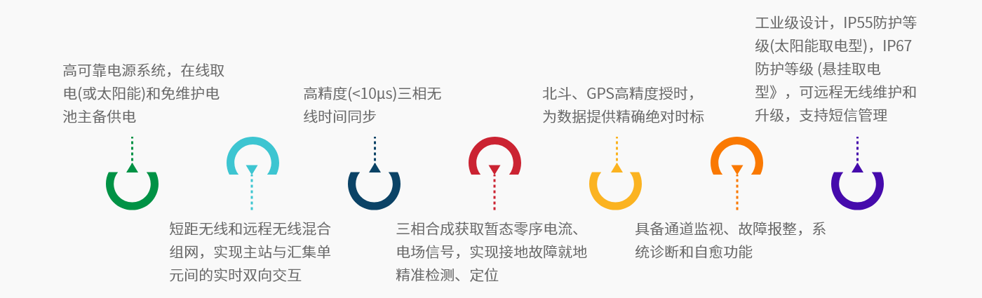 匯集單元-產品特點.png